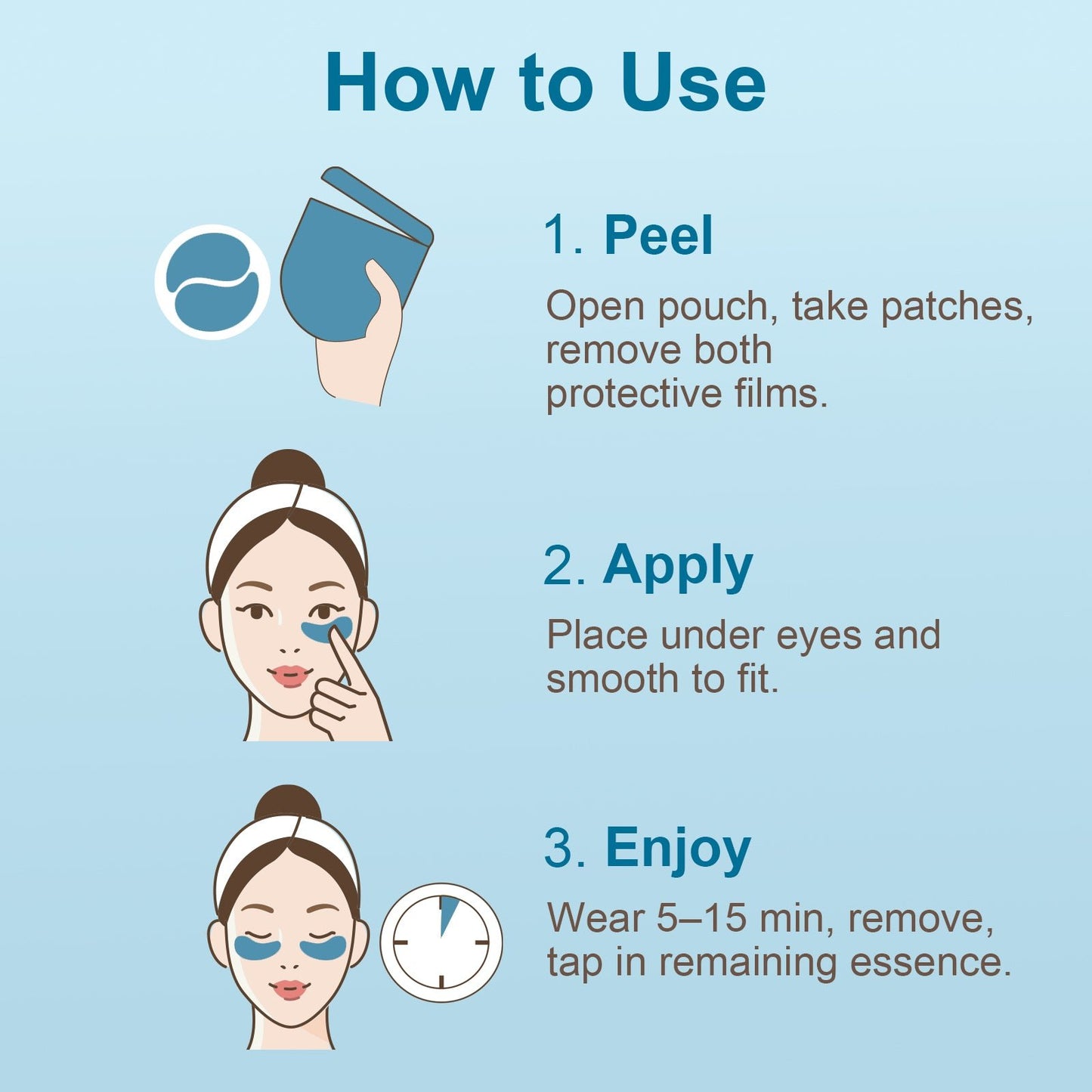 Hydraverse² · Deep Phase Hydrogel Under-Eye Patches